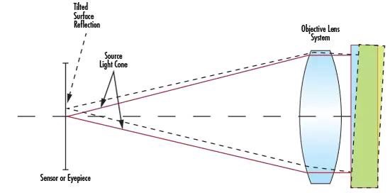 濾光片 用于測(cè)量角度公差的自準(zhǔn)直儀