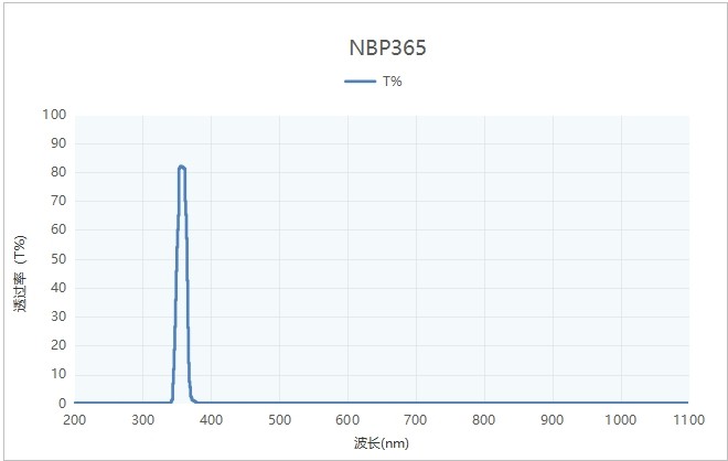 窄帶濾光片在車牌識別中的廣泛應用 窄帶濾光片在車牌識別中的廣泛應用