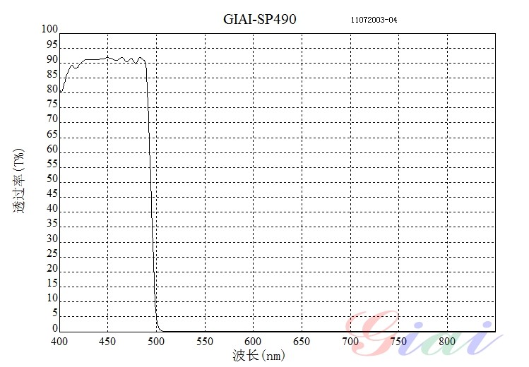 SP490nm短波通濾光片 SP490nm短波通濾光片