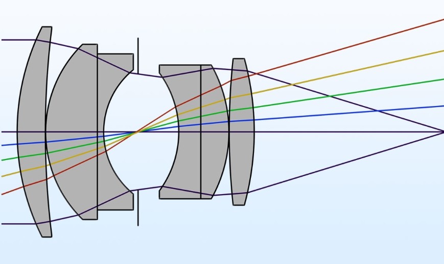 濾光片 成像系統