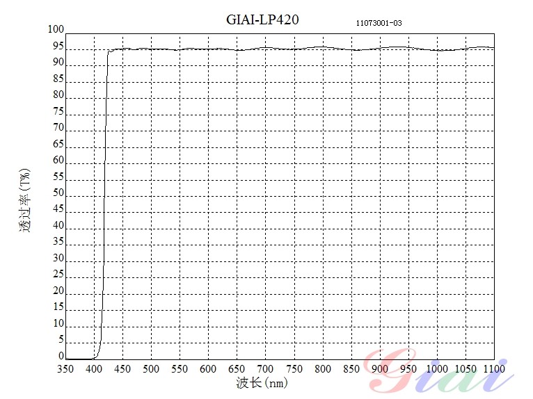 LP420長(zhǎng)波通濾光片 LP420長(zhǎng)波通濾光片