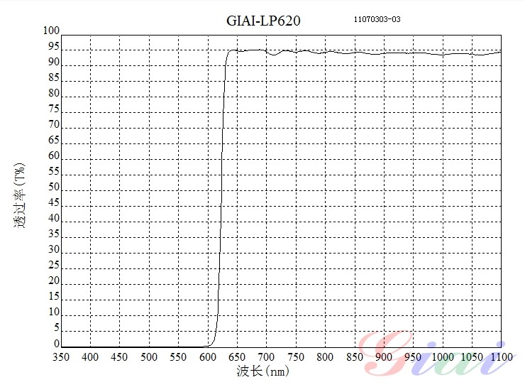 LP620長波通濾光片 LP620長波通濾光片