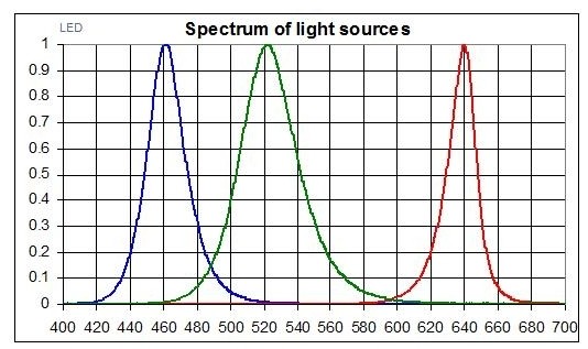 RGB三通濾光片 RGB三通濾光片