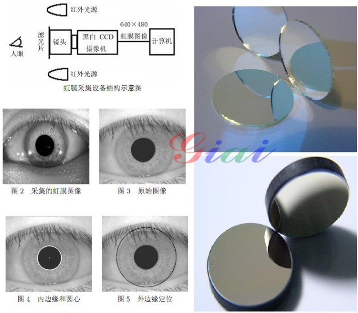 虹膜識別技術 虹膜識別技術