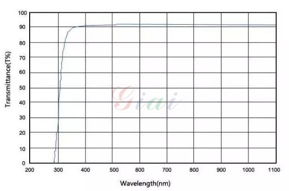 截止型玻璃 截止型玻璃