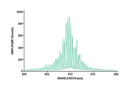 用圖1的裝置測得的激光光譜數據 用圖1的裝置測得的激光光譜數據