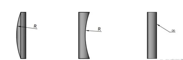 曲率半徑 曲率半徑
