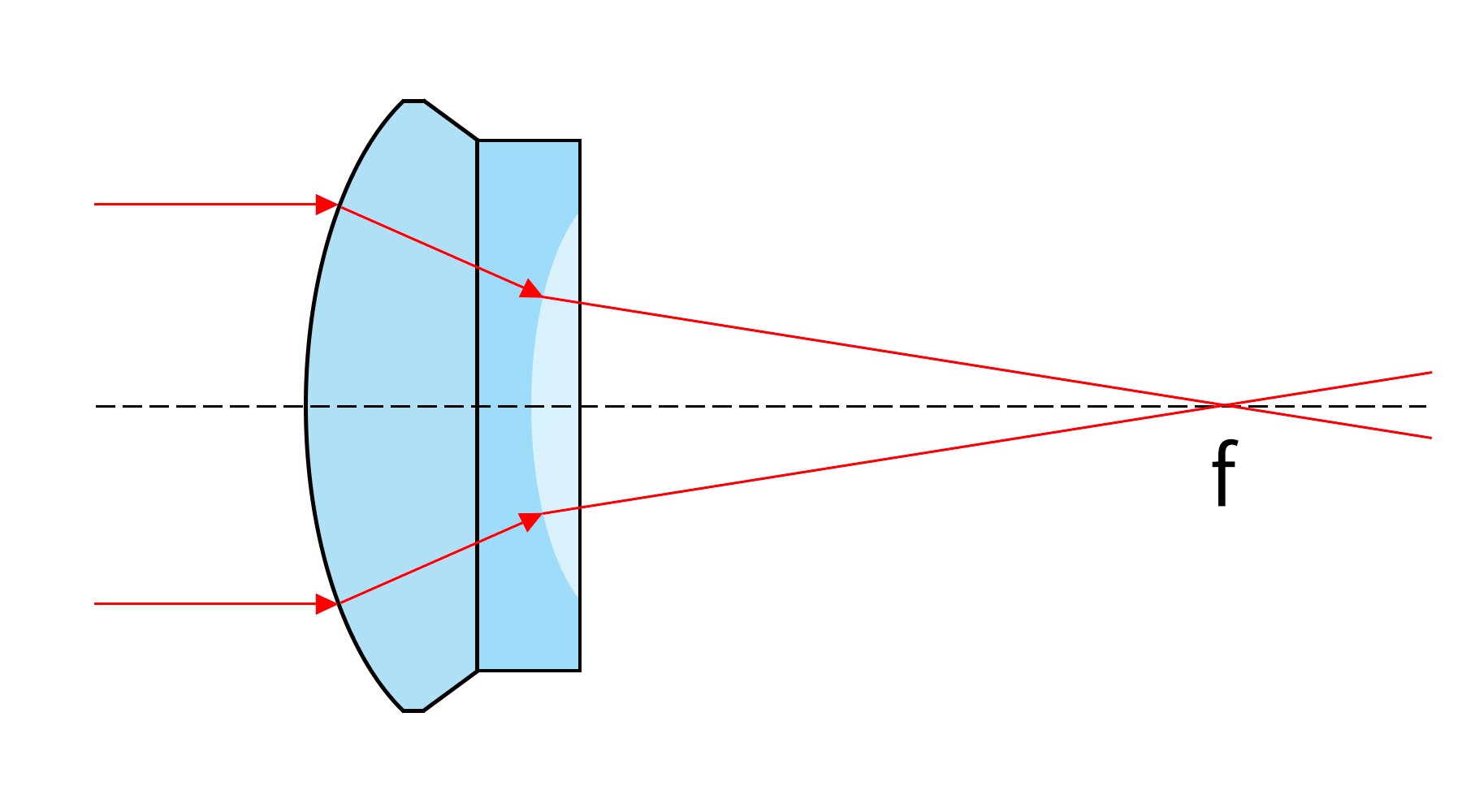 濾光片 膠合透鏡光路圖