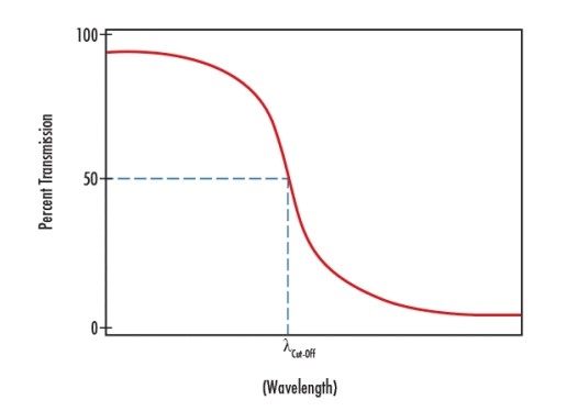 短波通光譜圖 短波通光譜圖
