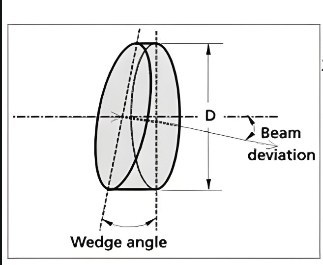 楔鏡結(jié)構(gòu) 楔鏡結(jié)構(gòu)
