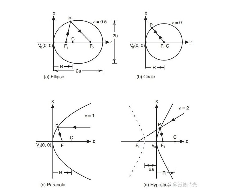 非球面系數 非球面系數