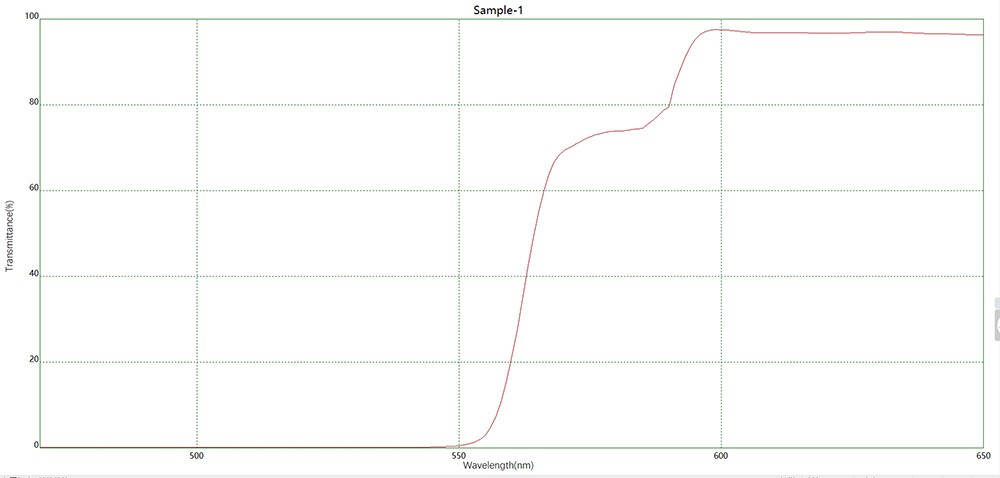 濾光片 透紅反綠+AR二向色鏡光譜