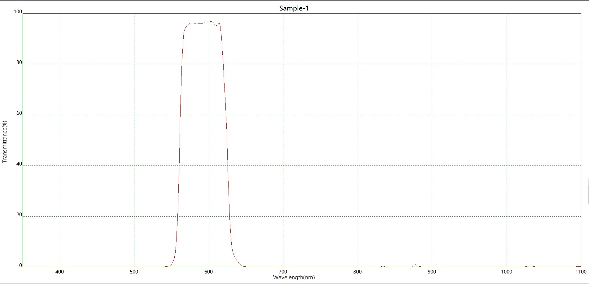 濾光片 BP590帶通濾光片光譜