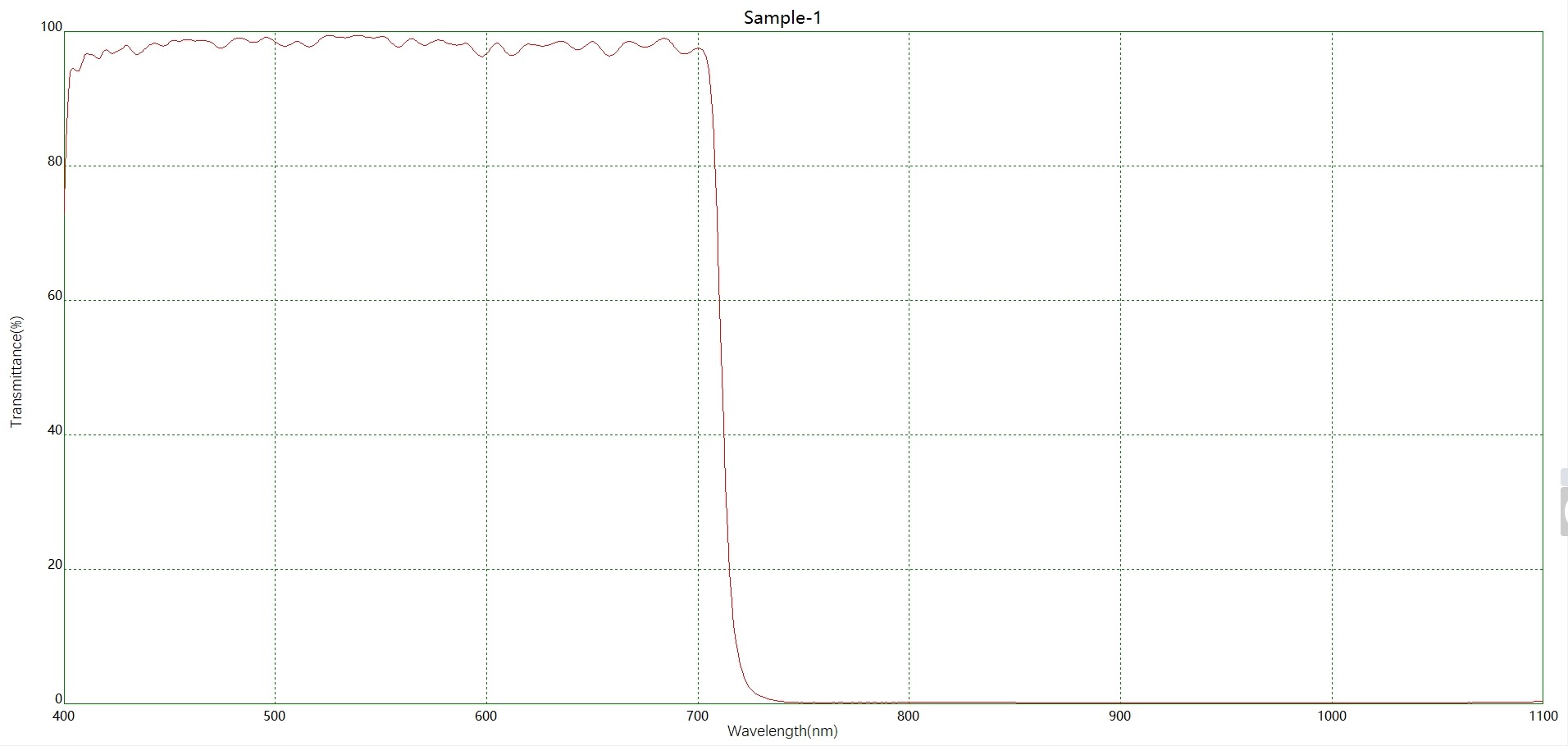 濾光片 短波IR-CUT720濾光片