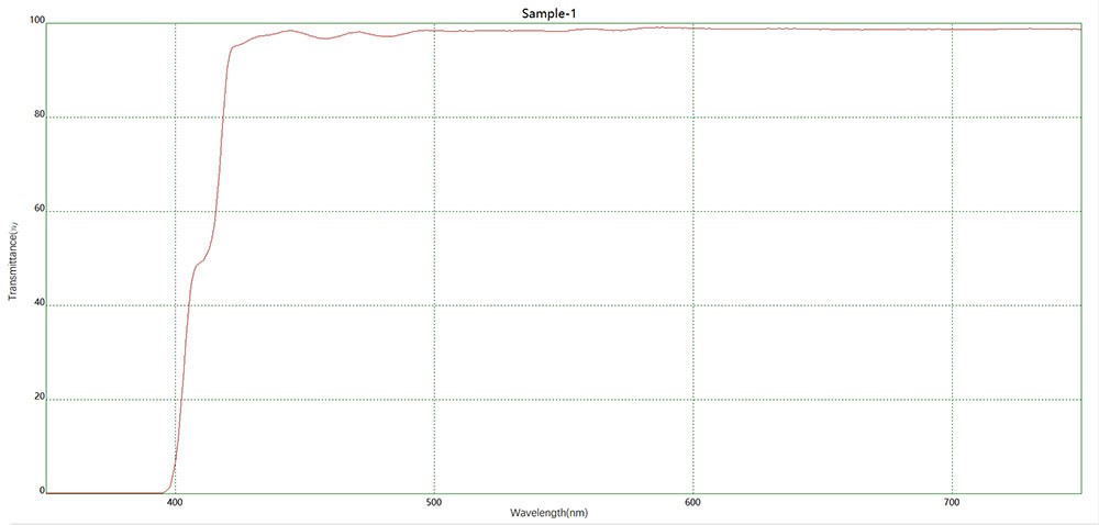 濾光片 425二向色鏡光譜圖
