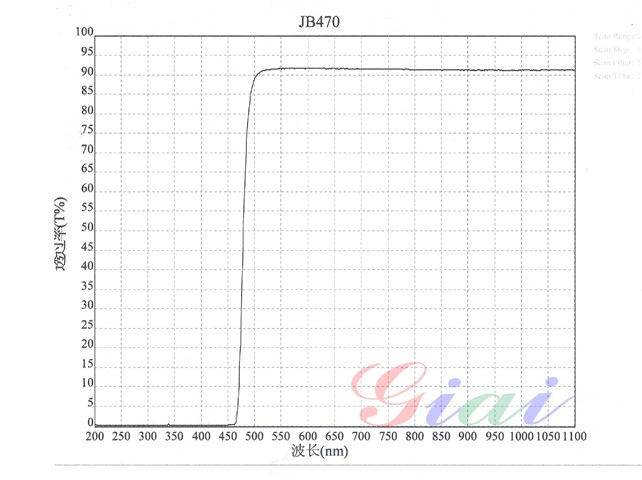JB470黃色玻璃光譜圖 JB470黃色玻璃光譜圖