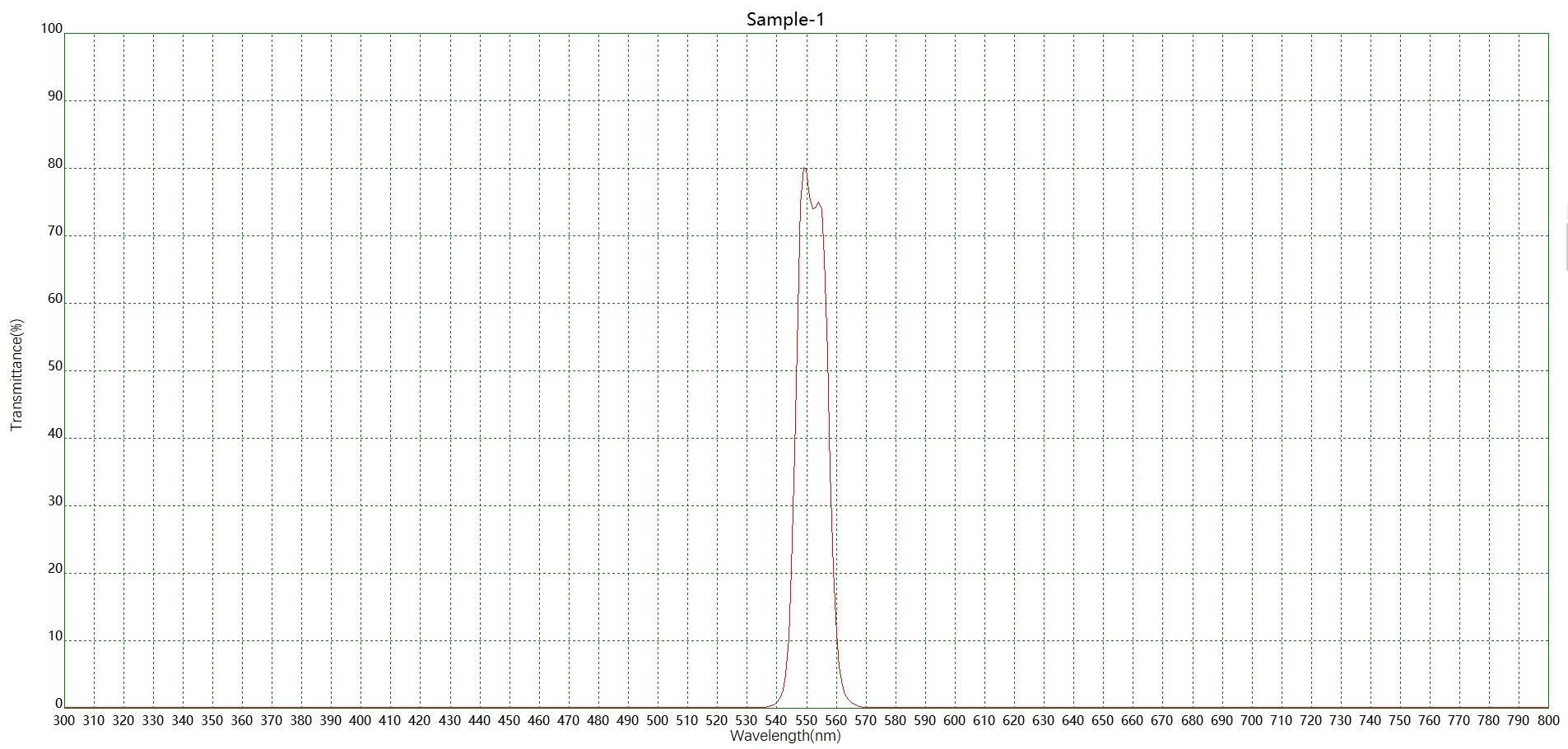 口腔牙科NBP550窄帶濾光片光譜 口腔牙科NBP550窄帶濾光片光譜