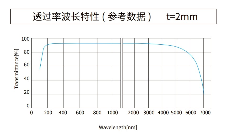 氟化鋰曲線圖 氟化鋰曲線圖