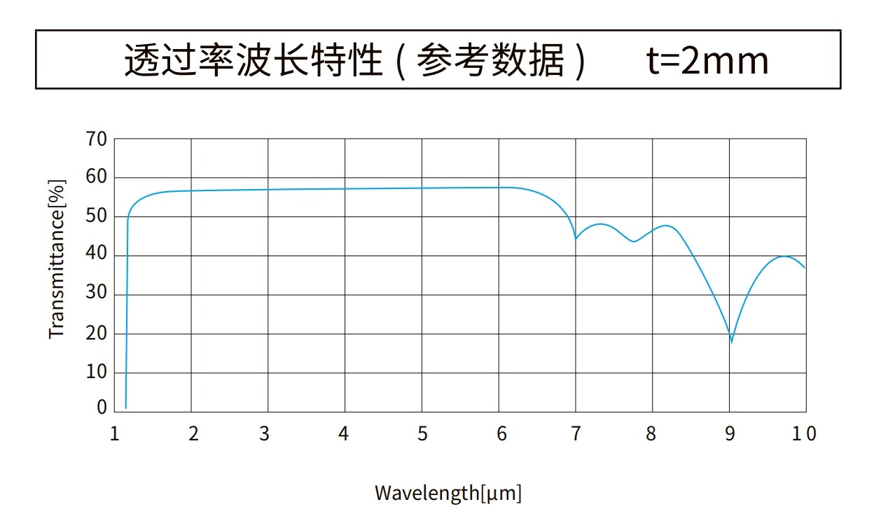 硅曲線圖 硅曲線圖
