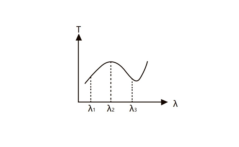 選擇吸收型濾光片