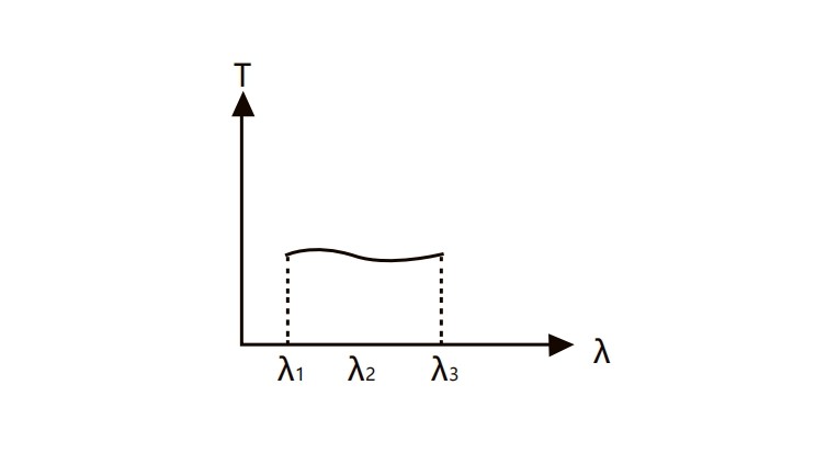 中性濾光片光譜效果