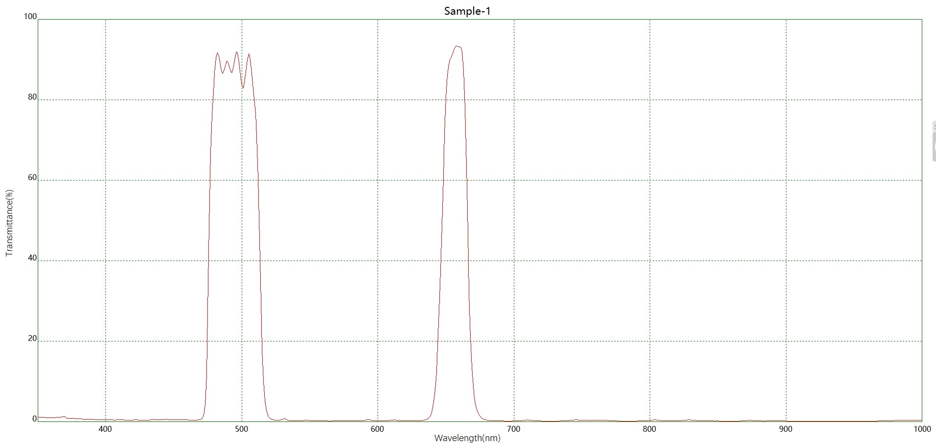 濾光片 BP494-656雙帶通濾光片光譜