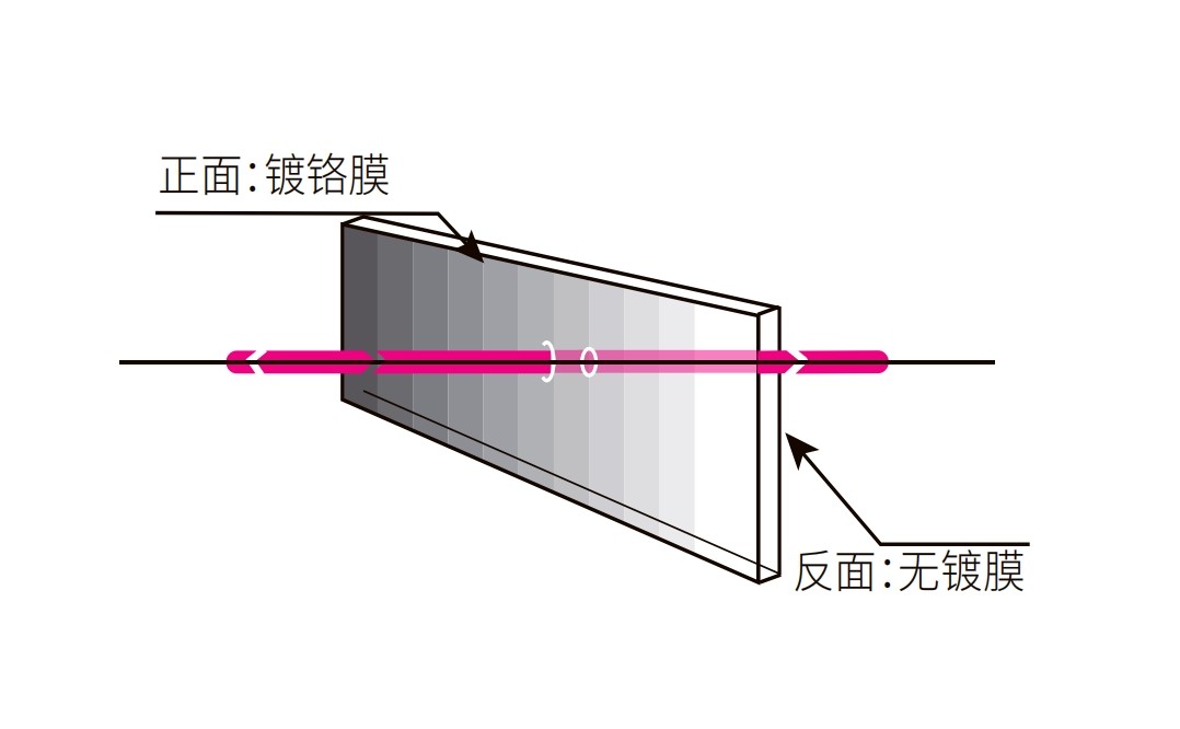 階梯漸變中性密度濾光片