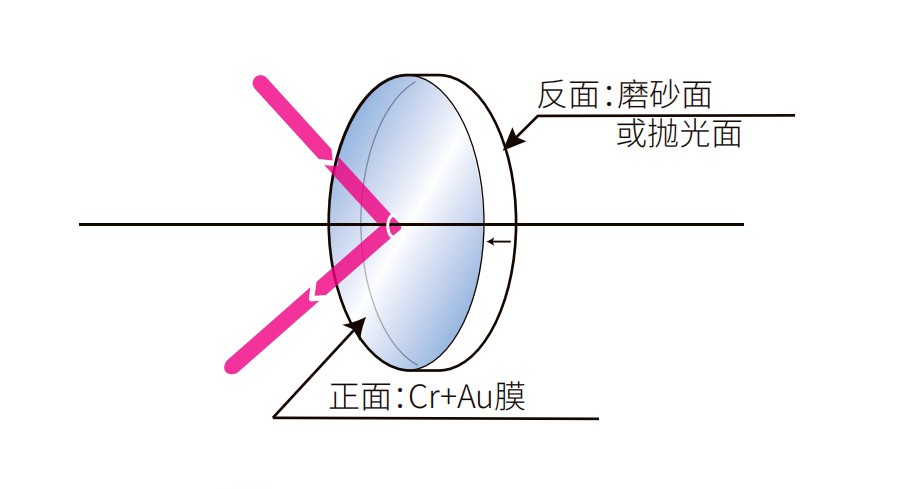 鍍金反射鏡光學結構圖
