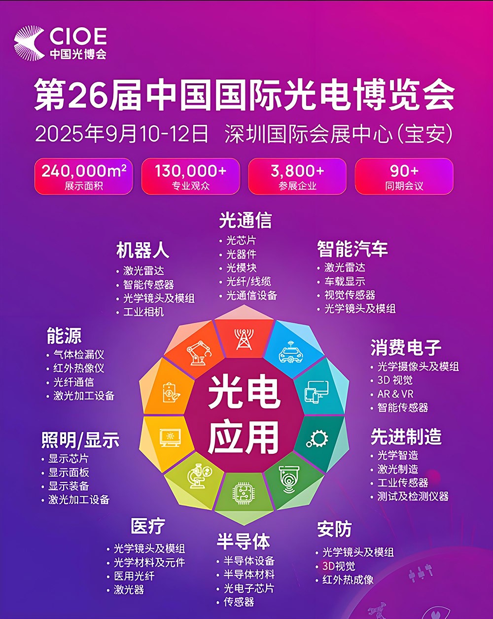 濾光片 第26屆中國國際光電博覽會