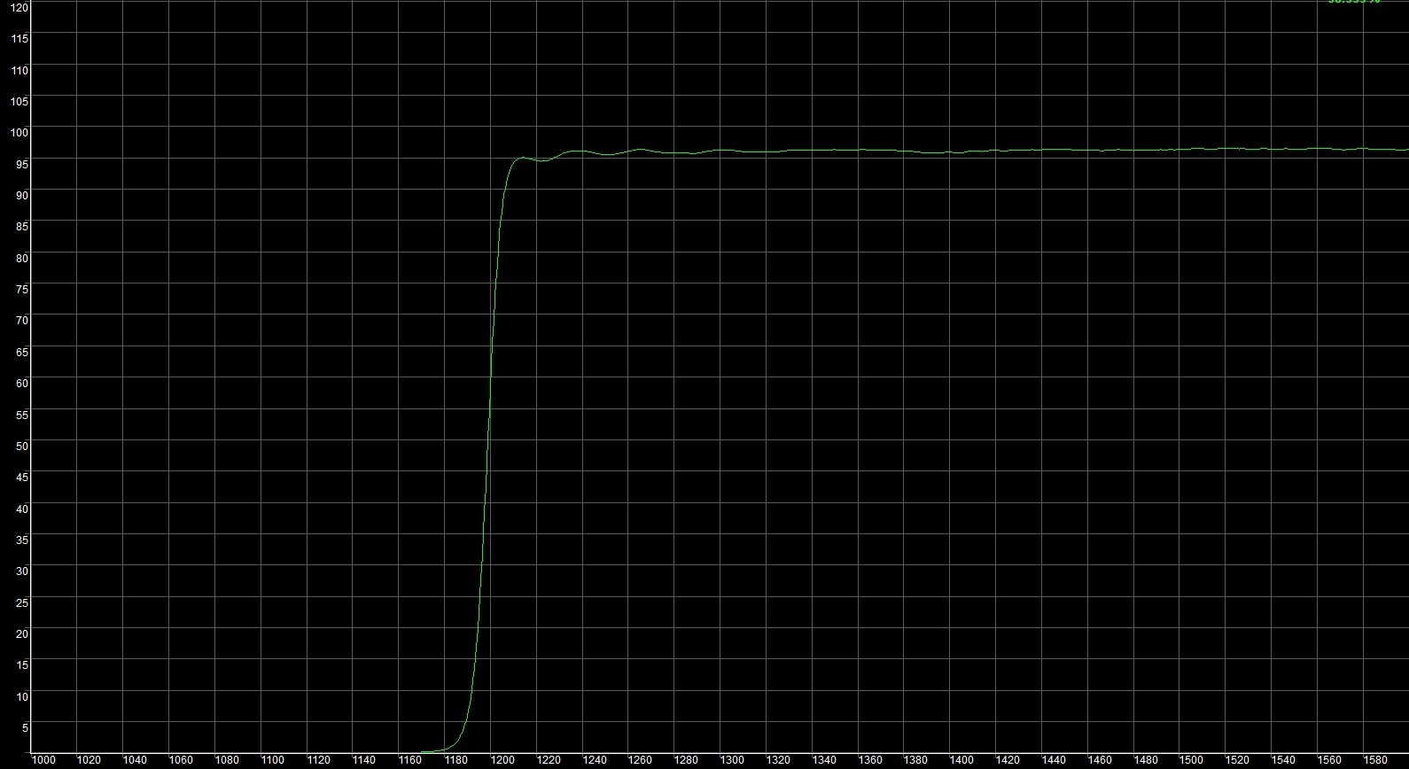 濾光片 光纖通信LP1250長撥通濾光片光譜