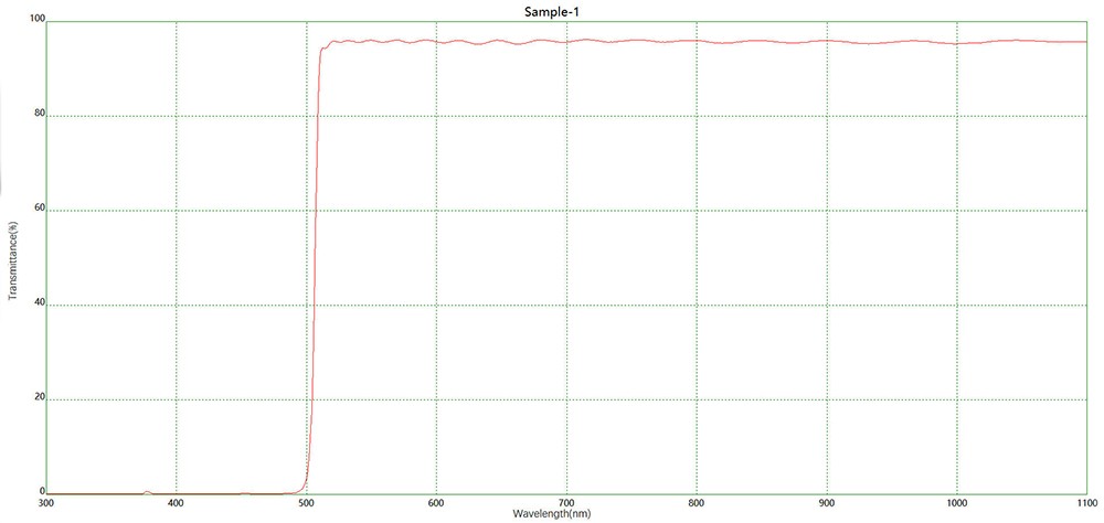 濾光片 LP500長(zhǎng)波通濾光片光譜