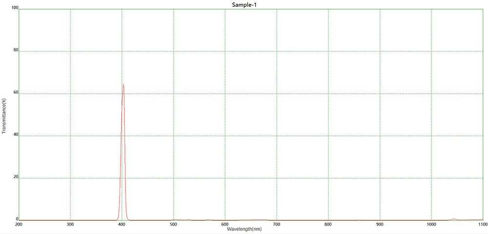 濾光片 NBP400窄帶濾光片光譜