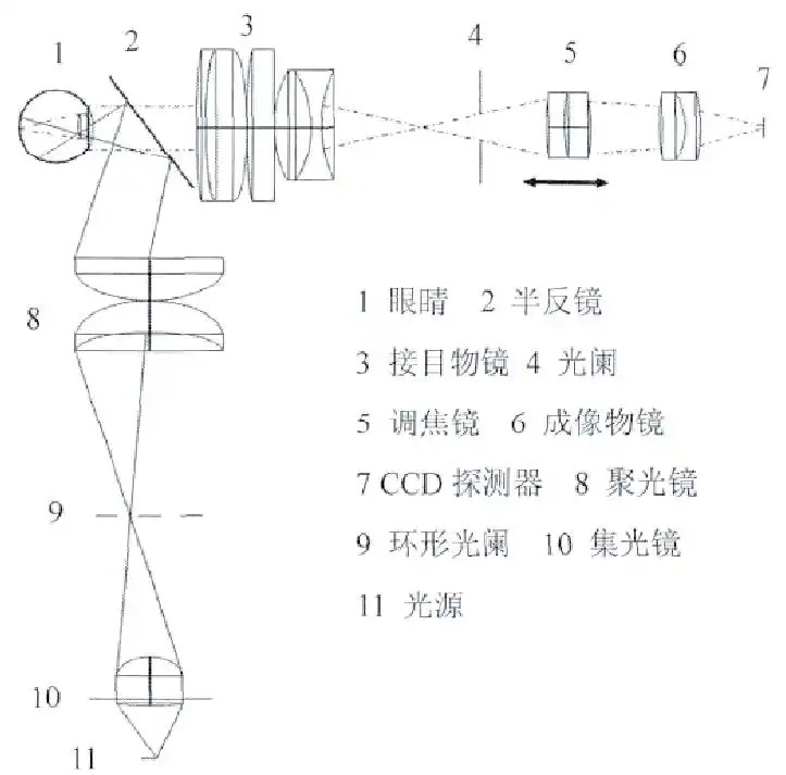 非球面透鏡 非球面透鏡