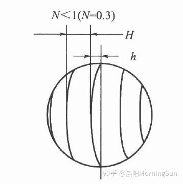 光圈數示意圖 光圈數示意圖
