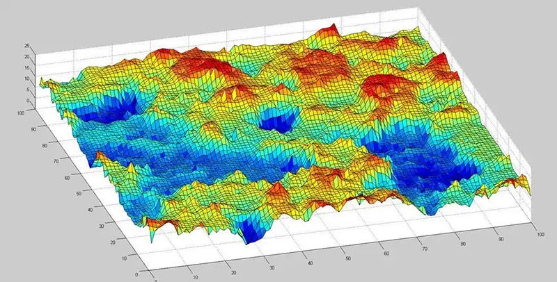 精度參數PV與RMS