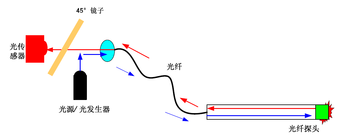 熒光光纖測溫系統原理