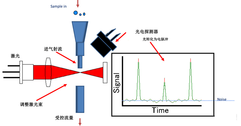 粉塵檢測儀原理