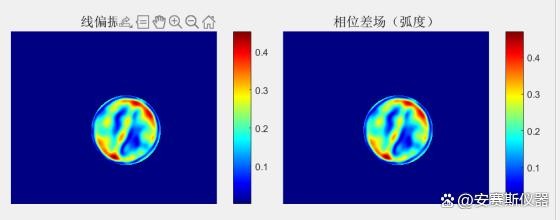 安賽斯ANS 500應(yīng)力雙折射儀（樣品測試）