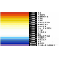 什么是色溫？它對攝影有哪些影響？