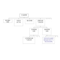 什么是非晶金剛石膜？