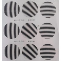 光學加工：局部光圈數&Delta;N與面形峰谷值PV的關系